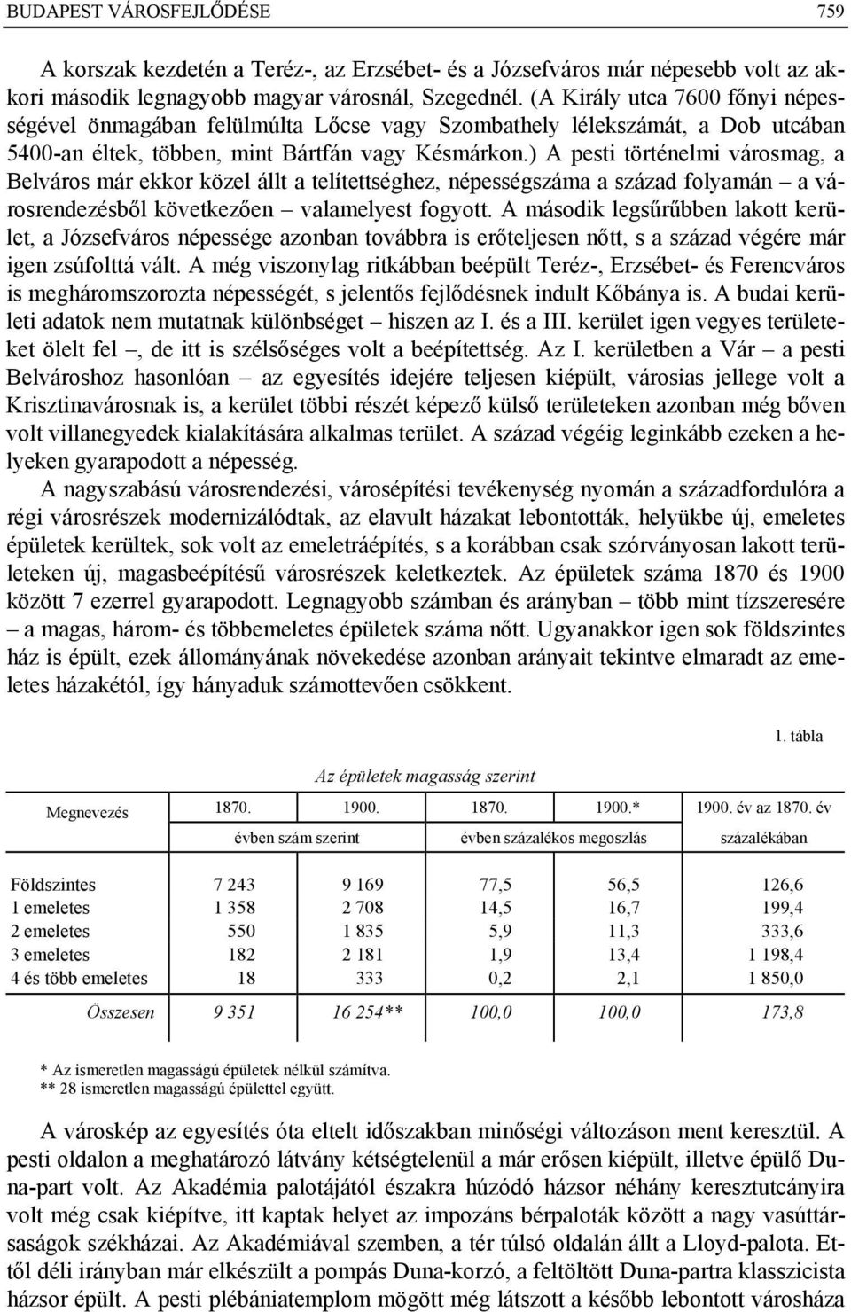 ) A pesti történelmi városmag, a Belváros már ekkor közel állt a telítettséghez, népességszáma a század folyamán a városrendezésből következően valamelyest fogyott.