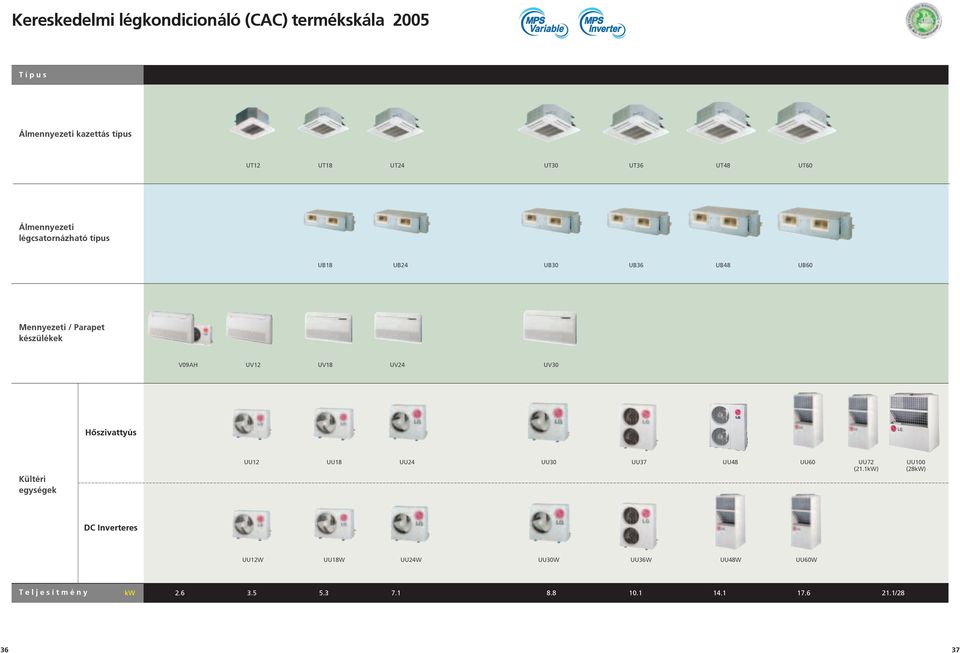 V09AH UV12 UV18 UV24 UV Hõszivattyús Kültéri egységek UU12 UU18 UU24 UU UU37 UU48 UU60 UU72 (21.