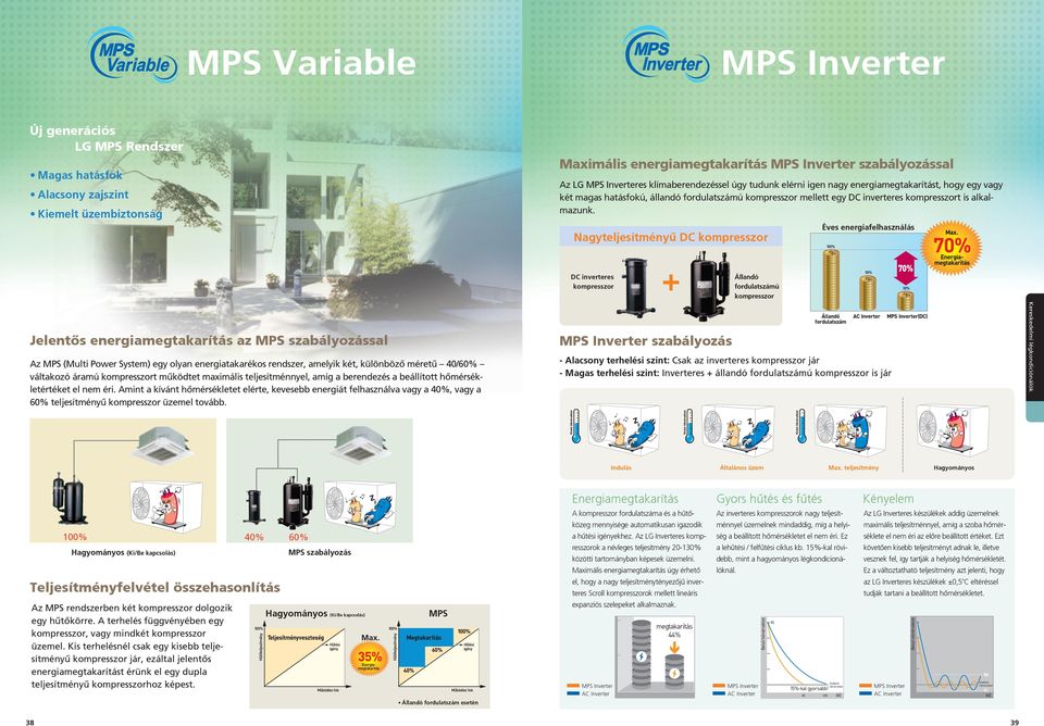 Alacsony zajszint Kiemelt üzembiztonság Éves energiafelhasználás Nagyteljesítményû DC kompresszor DC inverteres kompresszor + Állandó fordulatszámú kompresszor MPS Inverter szabályozás Az MPS (Multi