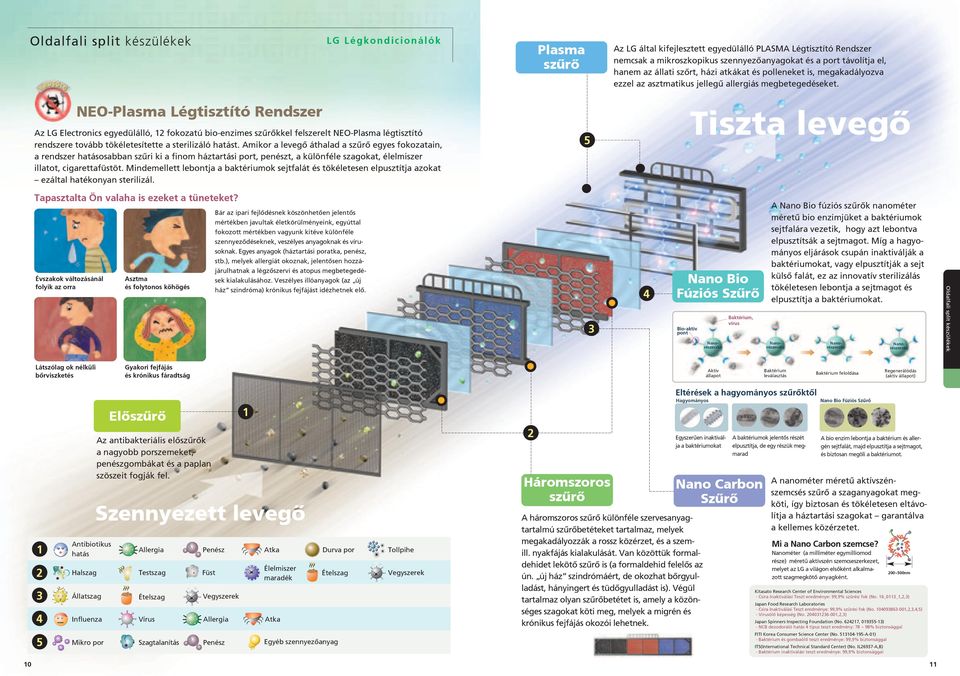 NEO-Plasma Légtisztító Rendszer Az LG Electronics egyedülálló, 12 fokozatú bio-enzimes szûrõkkel felszerelt NEO-Plasma légtisztító rendszere tovább tökéletesítette a sterilizáló hatást.