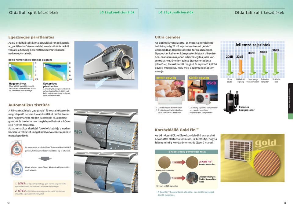 Belsõ hõmérséklet-eloszlás diagram Az optimális ventilátorral és motorral rendelkezõ beltéri egység 23 db zajszinten üzemel Alvás üzemmódban (legalacsonyabb fordulatszámon).