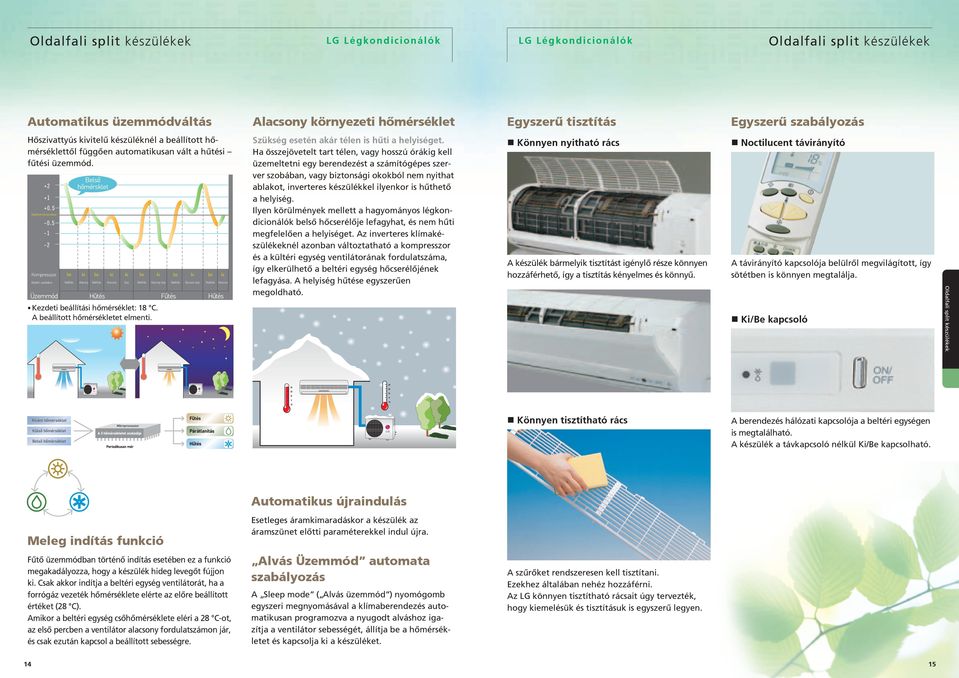 Beállított hõmérséklet Kompresszor Beltéri ventilátor Belsõ hõmérsklet be ki be ki ki be ki be ki be ki Beállítás -Alacsony Beállítás -Alacsony Stop Beállítás Alacsony stop Beállítás Alacsony stop