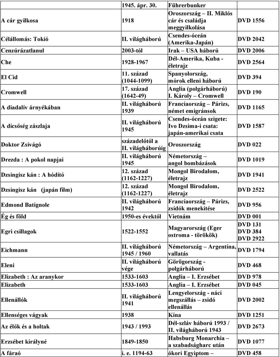 2564 El Cid 11. század Spanyolország, (1044-1099) mórok elleni háború DVD 394 Cromwell 17. század Anglia (polgárháború) (1642-49) I.