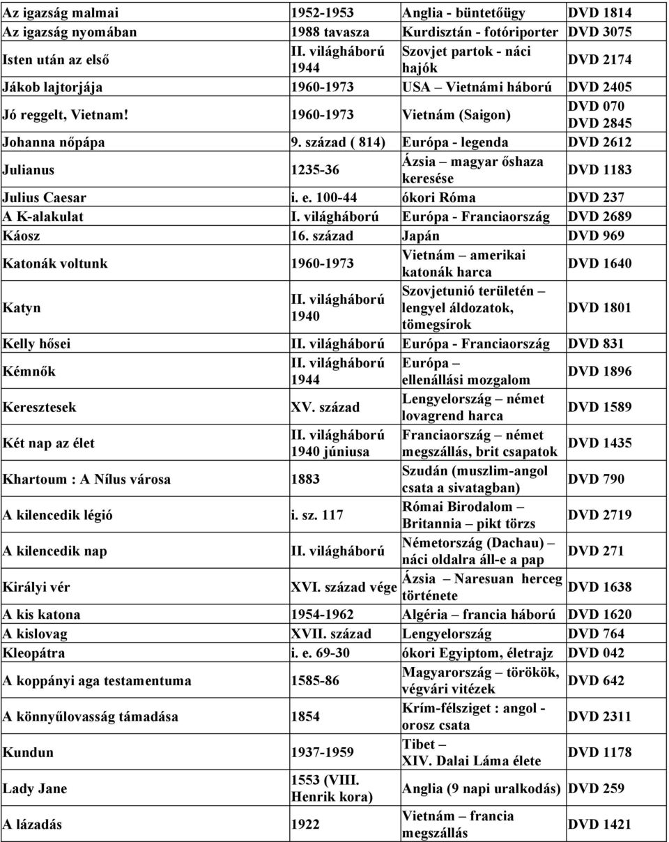 század ( 814) Európa - legenda DVD 2612 Julianus 1235-36 Ázsia magyar őshaza keresése DVD 1183 Julius Caesar i. e. 100-44 ókori Róma DVD 237 A K-alakulat I.