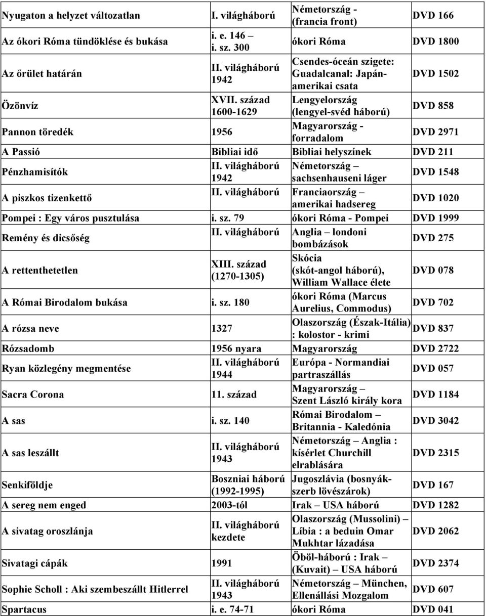 DVD 2971 A Passió Bibliai idő Bibliai helyszínek DVD 211 Pénzhamisítók Németország 1942 sachsenhauseni láger DVD 1548 A piszkos tizenkettő Franciaország amerikai hadsereg DVD 1020 Pompei : Egy város