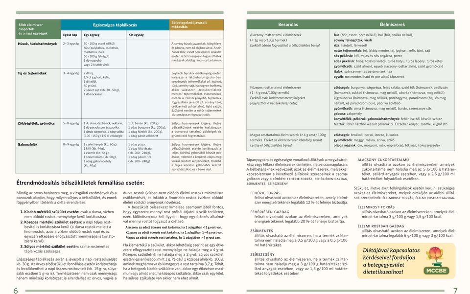 30 50 g), 1 db kockasajt Zöldségfélék, gyümölcs 5 8 egység 1 db alma, őszibarack, nektarin, 1 db paradicsom és paprika, 1 darab sárgarépa, 1 adag saláta (100 150 g) 1,5 dl zöldséglé Gabonafélék 8 9