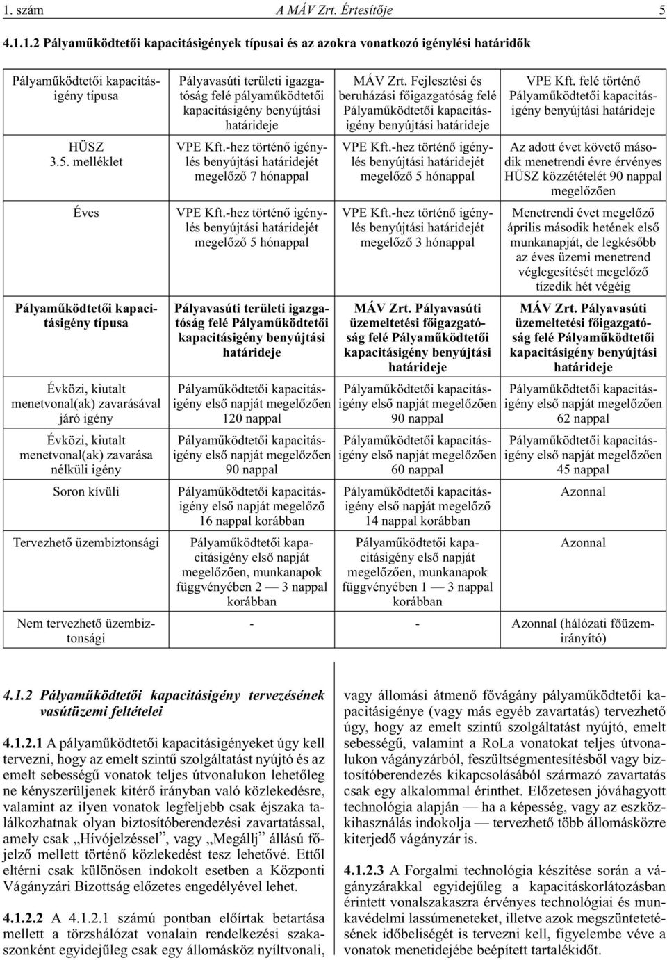 melléklet Éves Pályamûködtetôi kapacitásigény típusa Évközi, kiutalt menetvonal(ak) zavarásával járó igény Évközi, kiutalt menetvonal(ak) zavarása nélküli igény Soron kívüli Tervezhetô üzembiztonsági