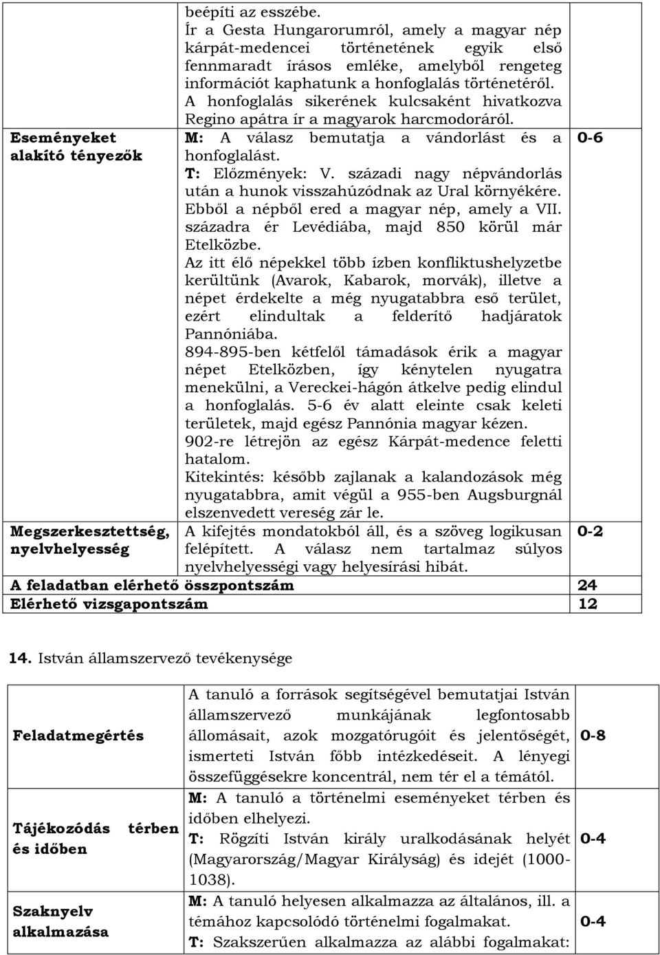 A honfoglalás sikerének kulcsaként hivatkozva Regino apátra ír a magyarok harcmodoráról. M: A válasz bemutatja a vándorlást és a honfoglalást. T: Előzmények: V.