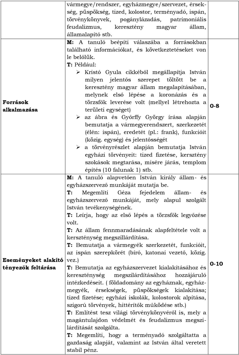 T: Például: Kristó Gyula cikkéből megállapítja István milyen jelentős szerepet töltött be a keresztény magyar állam megalapításában, melynek első lépése a koronázás és a törzsfők leverése volt