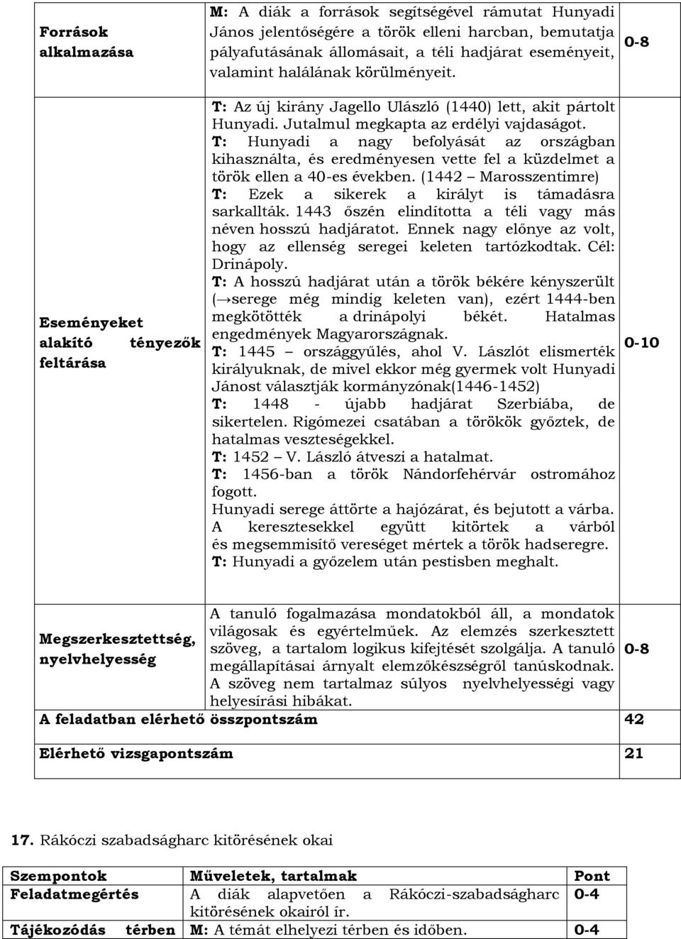 T: Hunyadi a nagy befolyását az országban kihasználta, és eredményesen vette fel a küzdelmet a török ellen a 40-es években. (1442 Marosszentimre) T: Ezek a sikerek a királyt is támadásra sarkallták.