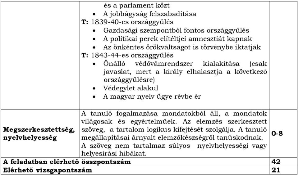 Védegylet alakul A magyar nyelv ügye révbe ér A tanuló fogalmazása mondatokból áll, a mondatok világosak és egyértelműek.