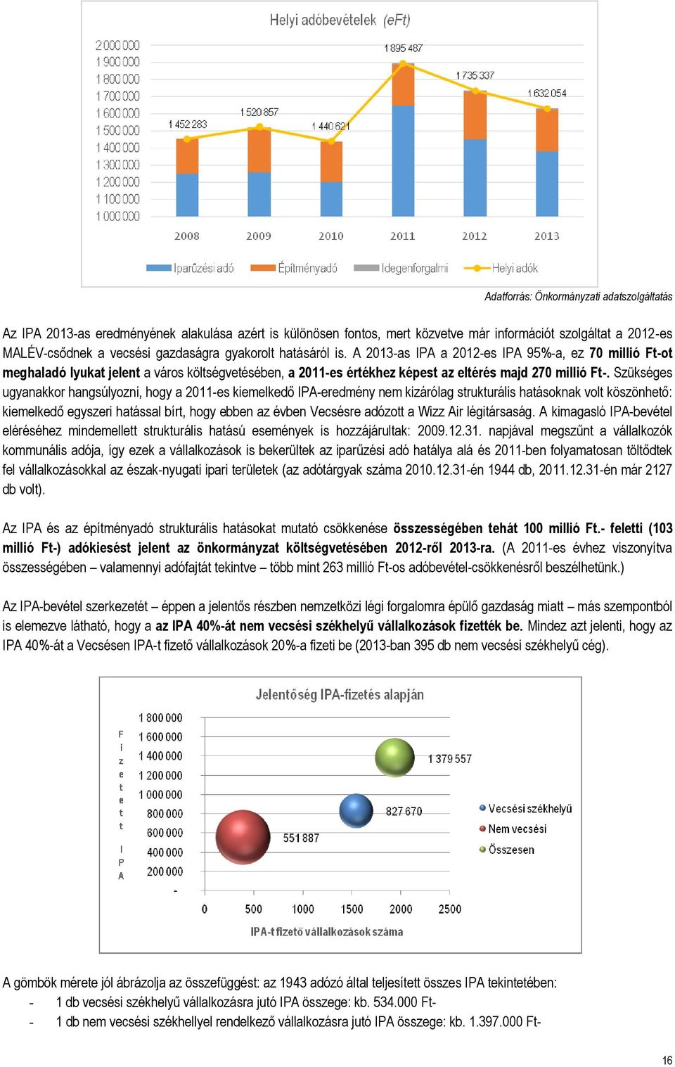 Szükséges ugyanakkor hangsúlyozni, hogy a 2011-es kiemelkedő IPA-eredmény nem kizárólag strukturális hatásoknak volt köszönhető: kiemelkedő egyszeri hatással bírt, hogy ebben az évben Vecsésre