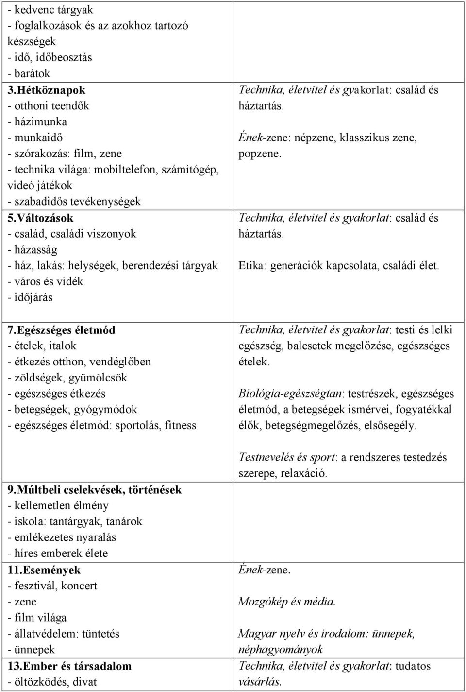 Változások - család, családi viszonyok - házasság - ház, lakás: helységek, berendezési tárgyak - város és vidék - időjárás 7.