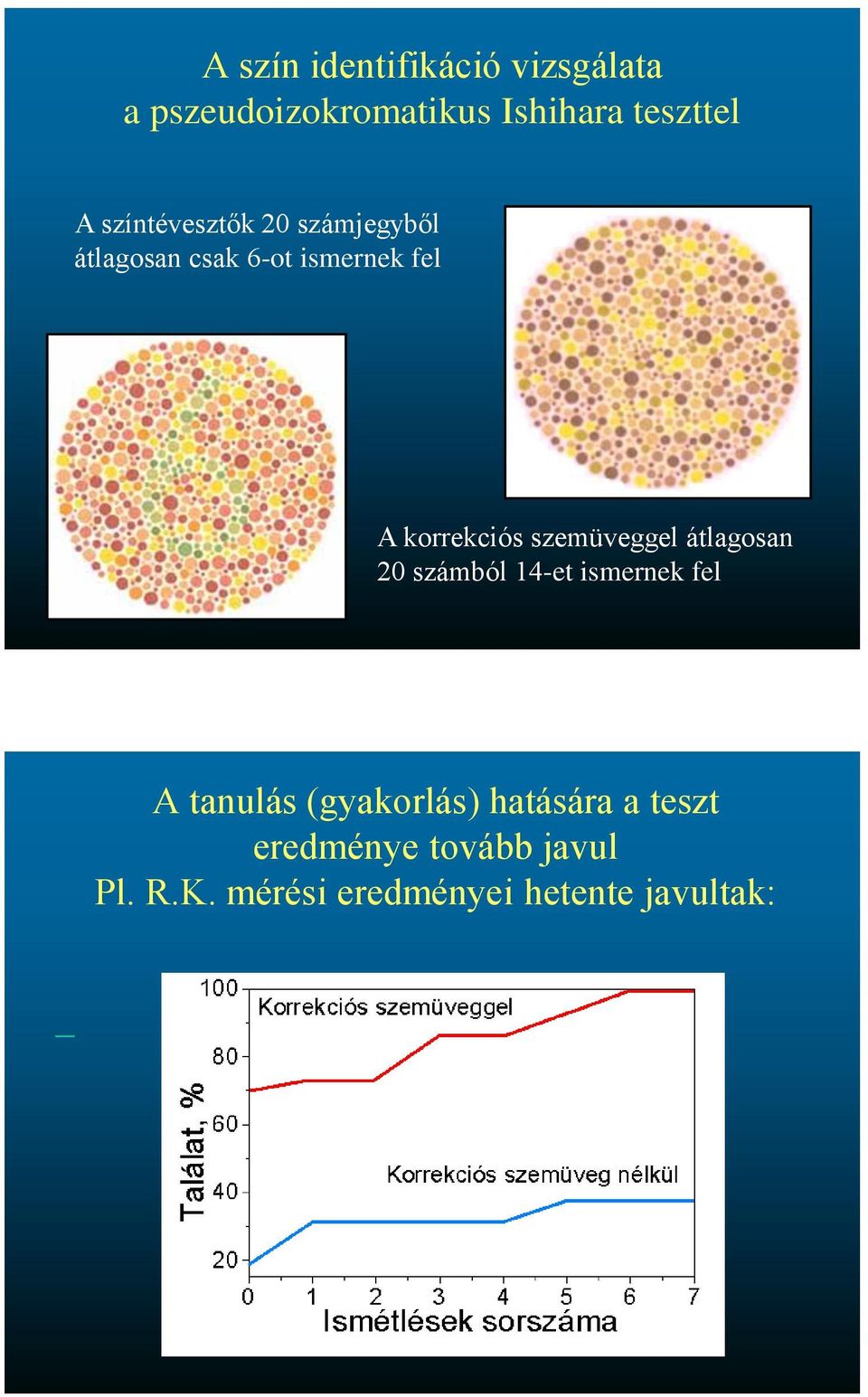 szemüveggel átlagosan 20 számból 14-et ismernek fel A tanulás (gyakorlás)