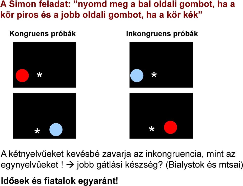 A kétnyelvűeket kevésbé zavarja az inkongruencia, mint az egynyelvűeket!