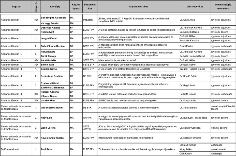 Janacsek Karolina ELTE PPK A társas kontextus hatása az implicit tanulásra és annak konszolidációjára Podina Ivett Dr. Németh Dezső egyetemi docens Általános lélektan II. 1.