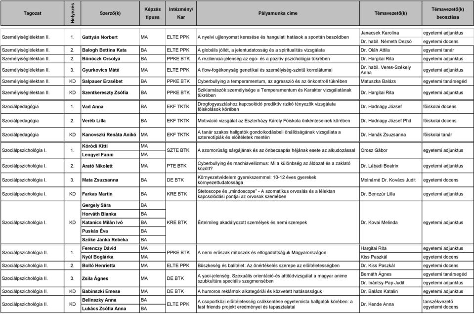 Oláh Attila egyetemi tanár Személyiséglélektan II. 2. Bönöczk Orsolya PPKE BTK A reziliencia-jelenség az ego- és a pozitív pszichológia tükrében Dr. Hargitai Rita Dr. habil.