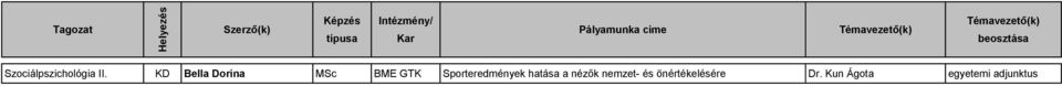 Sporteredmények hatása a nézők