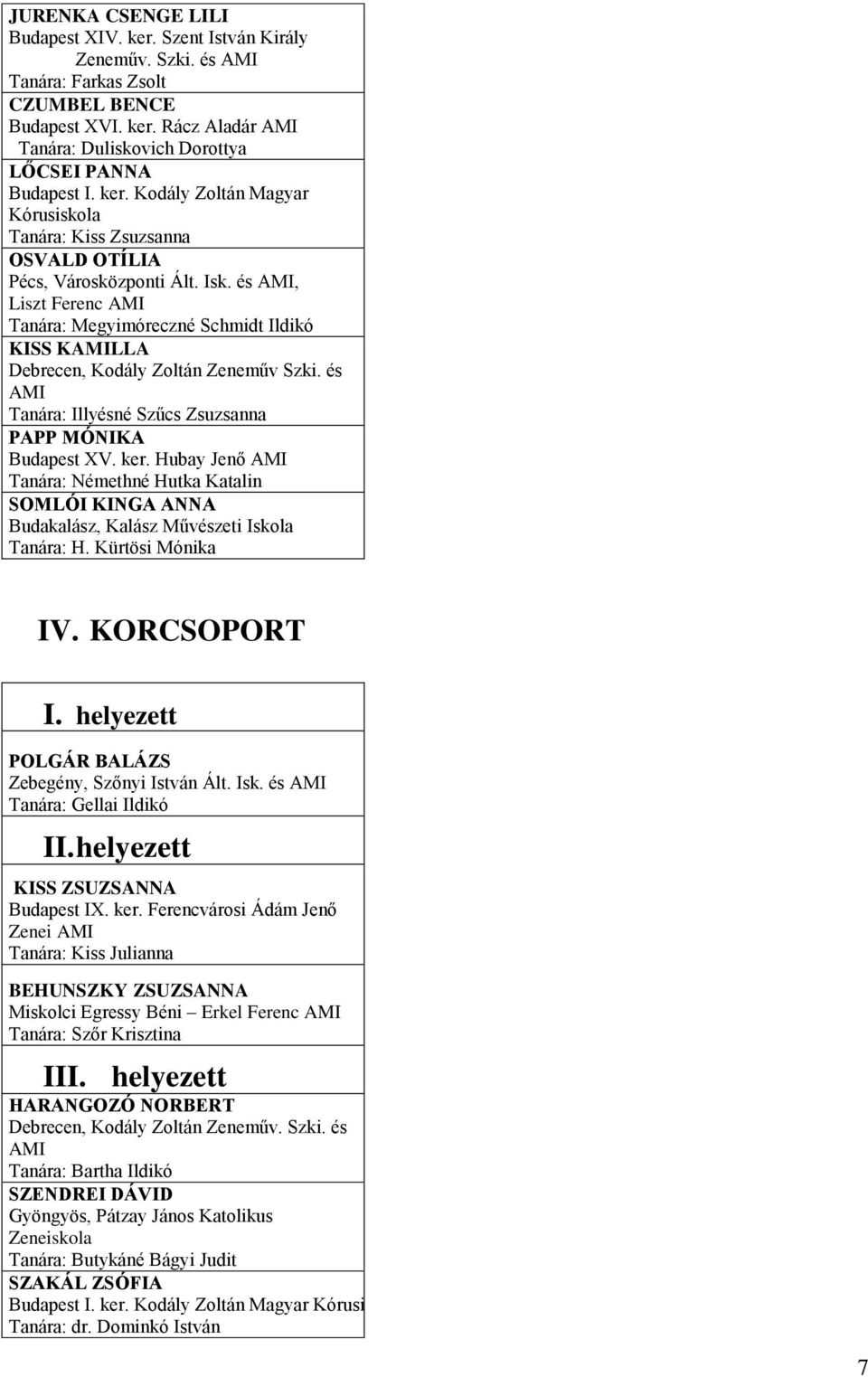 és Tanára: Illyésné Szűcs Zsuzsanna PAPP MÓNIKA Budapest XV. ker. Hubay Jenő Tanára: Némethné Hutka Katalin SOMLÓI KINGA ANNA Budakalász, Kalász Művészeti Iskola Tanára: H. Kürtösi Mónika IV.