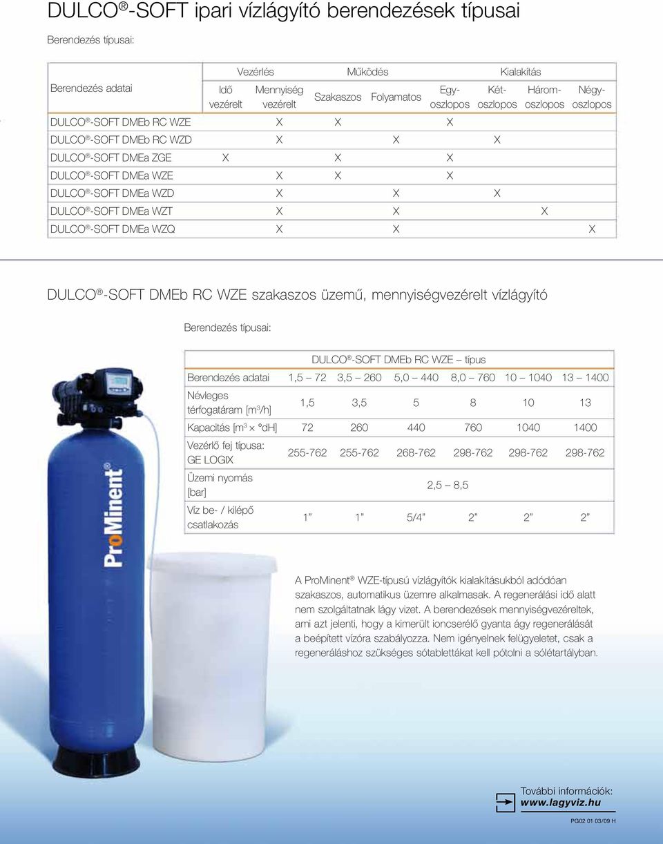 DULCO -SOFT DMEb RC WZE szakaszos üzemû, DULCO -SOFT DMEb RC WZE típus Berendezés adatai 1,5 72 3,5 260 5,0 440 8,0 760 10 1040 13 1400 Névleges térfogatáram [m 3 /h] 1,5 3,5 5 8 10 13 Kapacitás [m 3