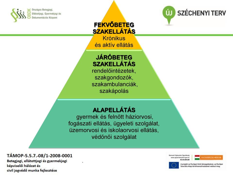 szakápolás ALAPELLÁTÁS gyermek és felnőtt háziorvosi, fogászati