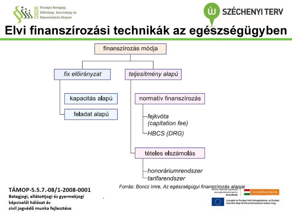 egészségügyben Forrás: