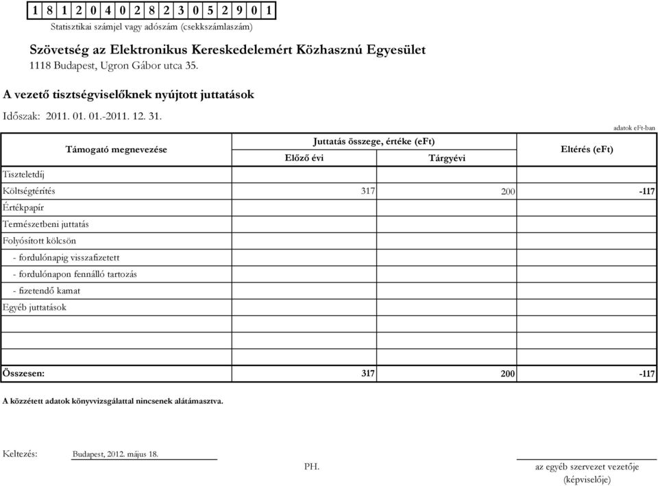 Értékpapír Természetbeni juttatás Folyósított kölcsön - fordulónapig visszafizetett -