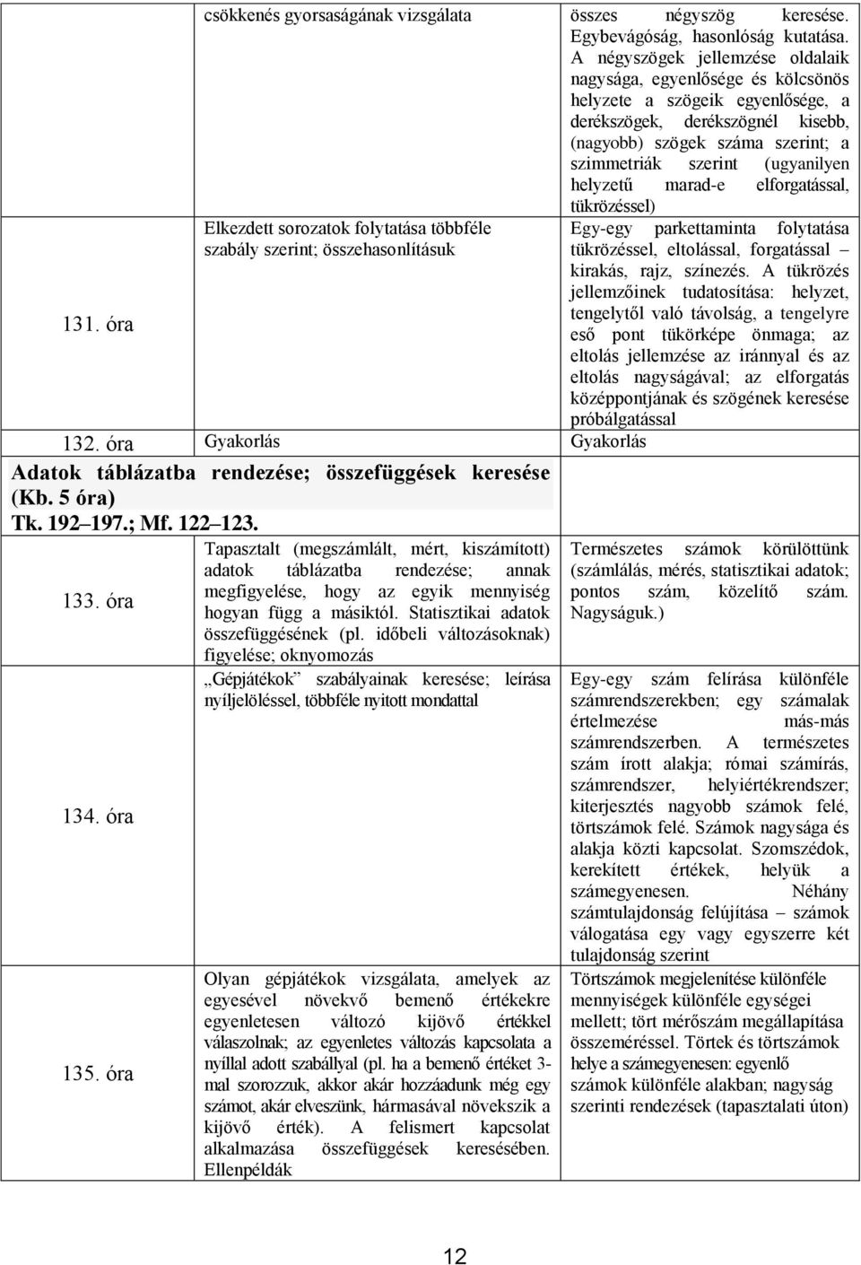 (ugyanilyen helyzetű marad-e elforgatással, tükrözéssel) Elkezdett sorozatok folytatása többféle szabály szerint; összehasonlításuk 132.