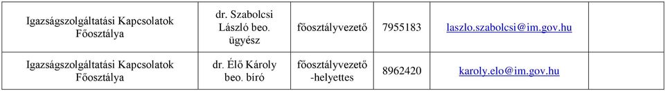 szabolcsi@im.gov.hu  Élő Károly beo.