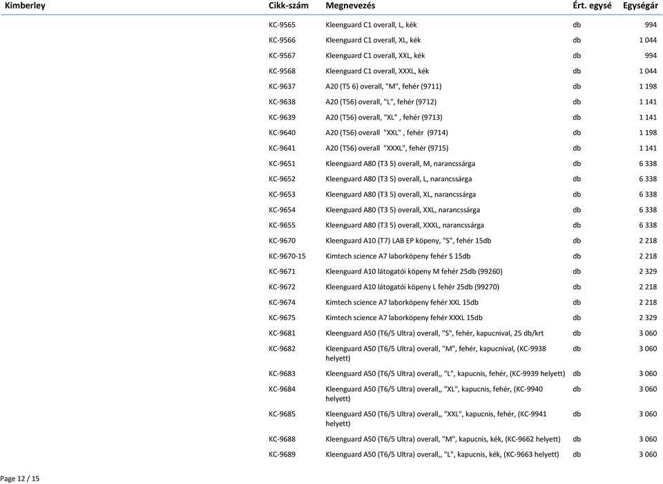 (9714) db 1 198 KC-9641 A20 (T56) overall "XXXL", fehér (9715) db 1 141 KC-9651 Kleenguard A80 (T3 5) overall, M, narancssárga db 6 338 KC-9652 Kleenguard A80 (T3 5) overall, L, narancssárga db 6 338