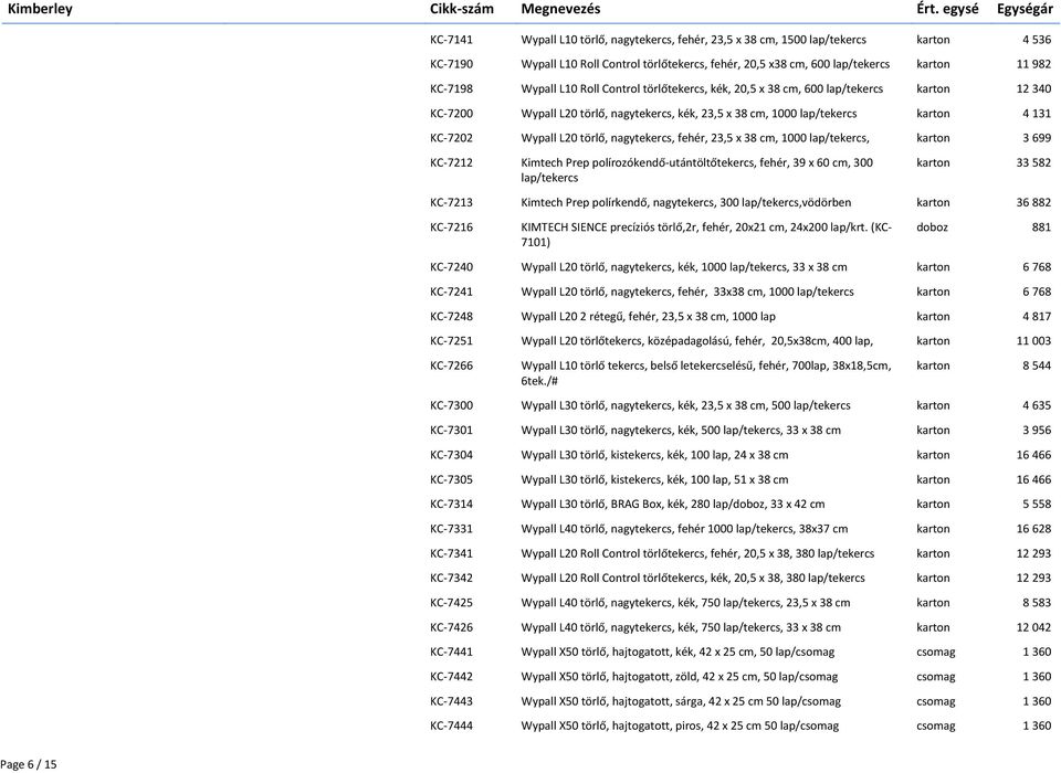 38 cm, 1000 lap/tekercs, 3 699 KC-7212 Kimtech Prep polírozókendő-utántöltőtekercs, fehér, 39 x 60 cm, 300 lap/tekercs 33 582 KC-7213 Kimtech Prep polírkendő, nagytekercs, 300 lap/tekercs,vödörben 36