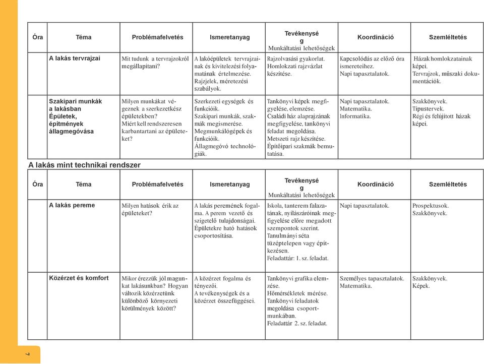 Tervrajzok, műszaki dokumentációk. Szakipari munkák a lakásban Épületek, építmények állameóvása Milyen munkákat véeznek a szerkezetkész épületekben?