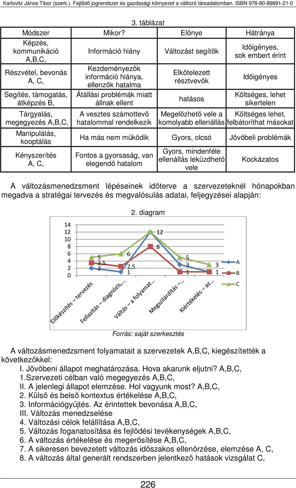 Kezdeményezők információ hiánya, ellenzők hatalma Átállási problémák miatt állnak ellent A vesztes számottevő hatalommal rendelkezik Változást segítők Elkötelezett résztvevők hatásos Időigényes, sok