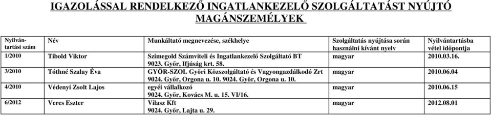 Győr, Ifjúság krt. 58. 3/2010 Tóthné Szalay Éva GYŐR-SZOL Győri Közszolgáltató és Vagyongazdálkodó Zrt 2010.06.04 9024. Győr, Orgona u. 10.
