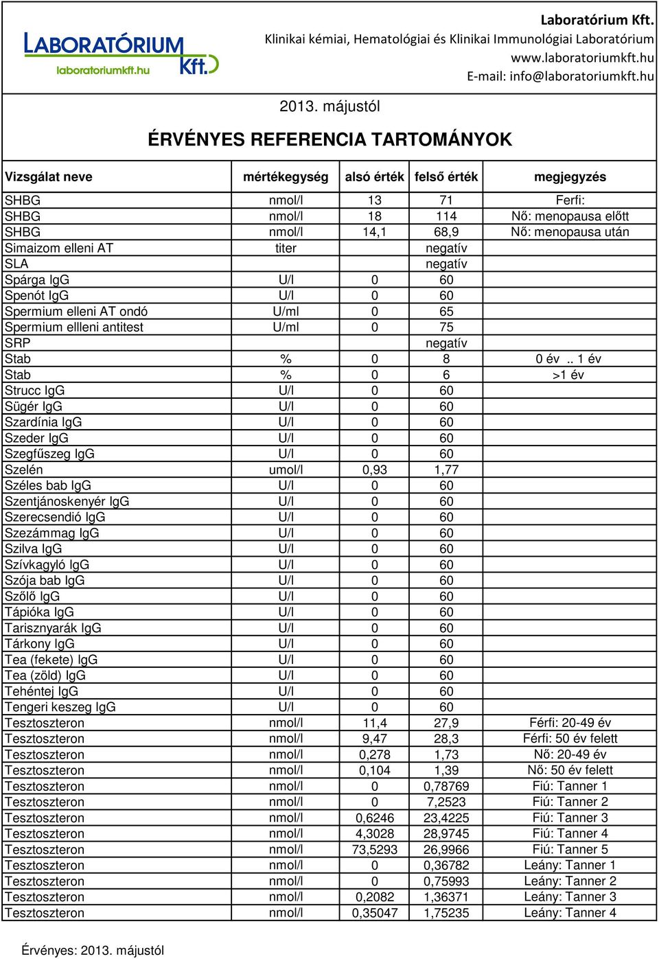 . 1 év Stab % 0 6 >1 év Strucc IgG U/l 0 60 Sügér IgG U/l 0 60 Szardínia IgG U/l 0 60 Szeder IgG U/l 0 60 Szegfűszeg IgG U/l 0 60 Szelén umol/l 0,93 1,77 Széles bab IgG U/l 0 60 Szentjánoskenyér IgG