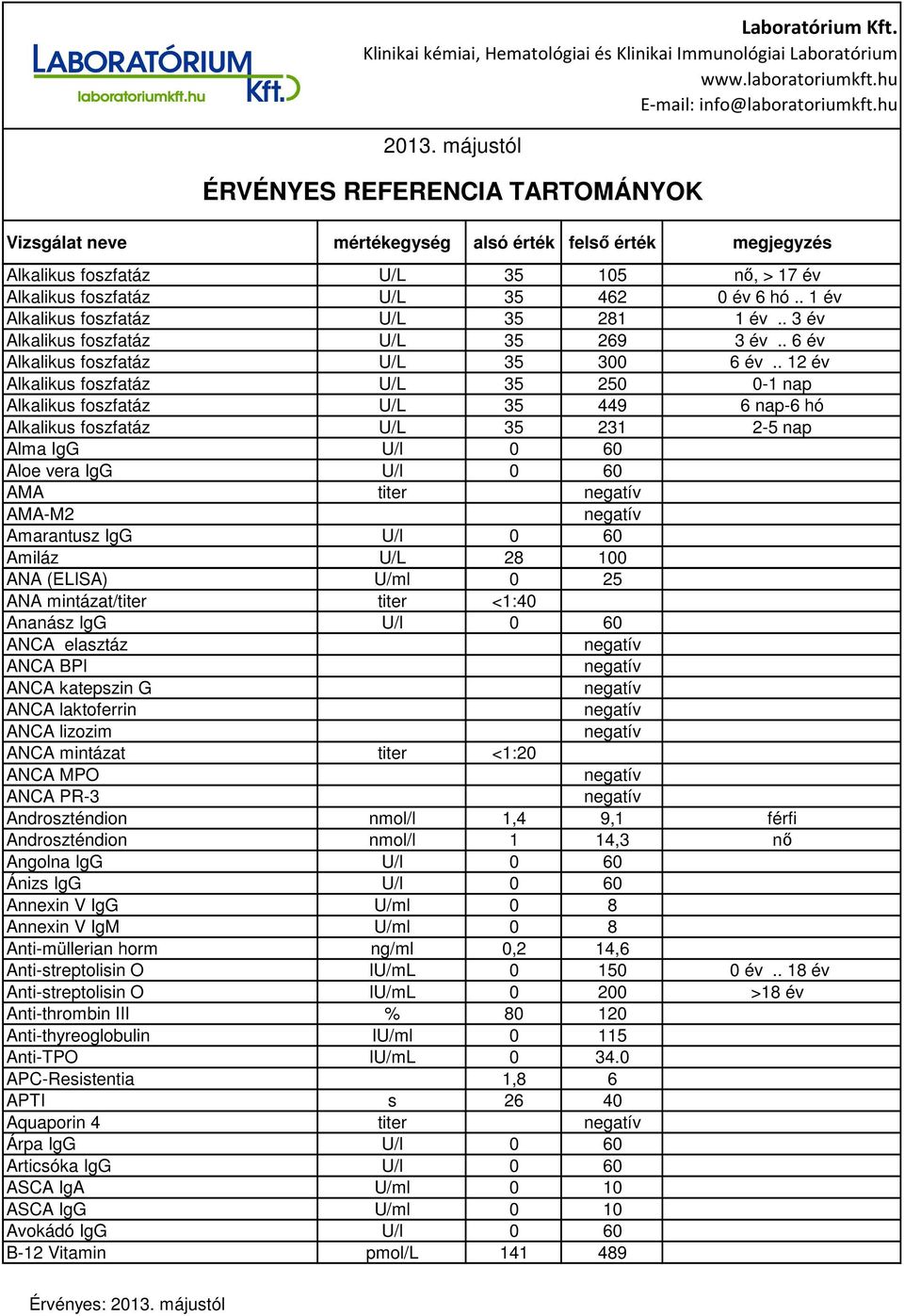 . 12 év Alkalikus foszfatáz U/L 35 250 0-1 nap Alkalikus foszfatáz U/L 35 449 6 nap-6 hó Alkalikus foszfatáz U/L 35 231 2-5 nap Alma IgG U/l 0 60 Aloe vera IgG U/l 0 60 AMA titer AMA-M2 Amarantusz