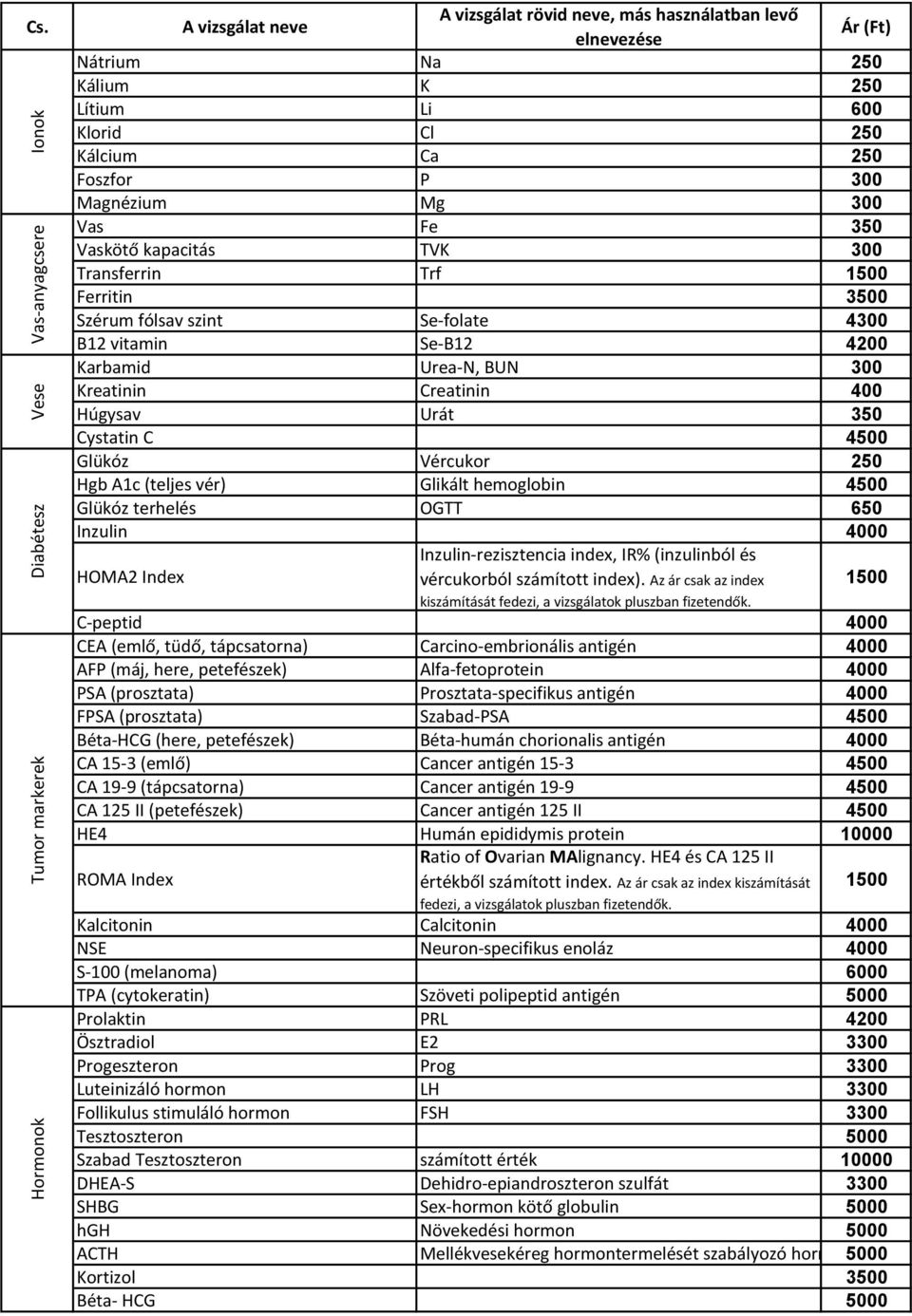 Vaskötő kapacitás TVK 300 Transferrin Trf 1500 Ferritin 3500 Szérum fólsav szint Se-folate 4300 B12 vitamin Se-B12 4200 Karbamid Urea-N, BUN 300 Kreatinin Creatinin 400 Húgysav Urát 350 Cystatin C