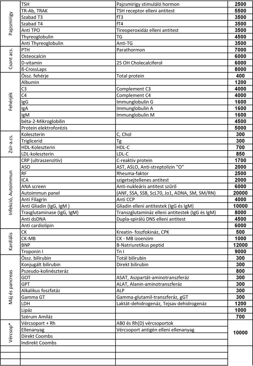 4500 Anti Thyreoglobulin Anti-TG 3500 PTH Parathormon 7000 Osteocalcin 6000 D-vitamin 25 OH Cholecalciferol 6000 ß-CrossLaps 8000 Össz.