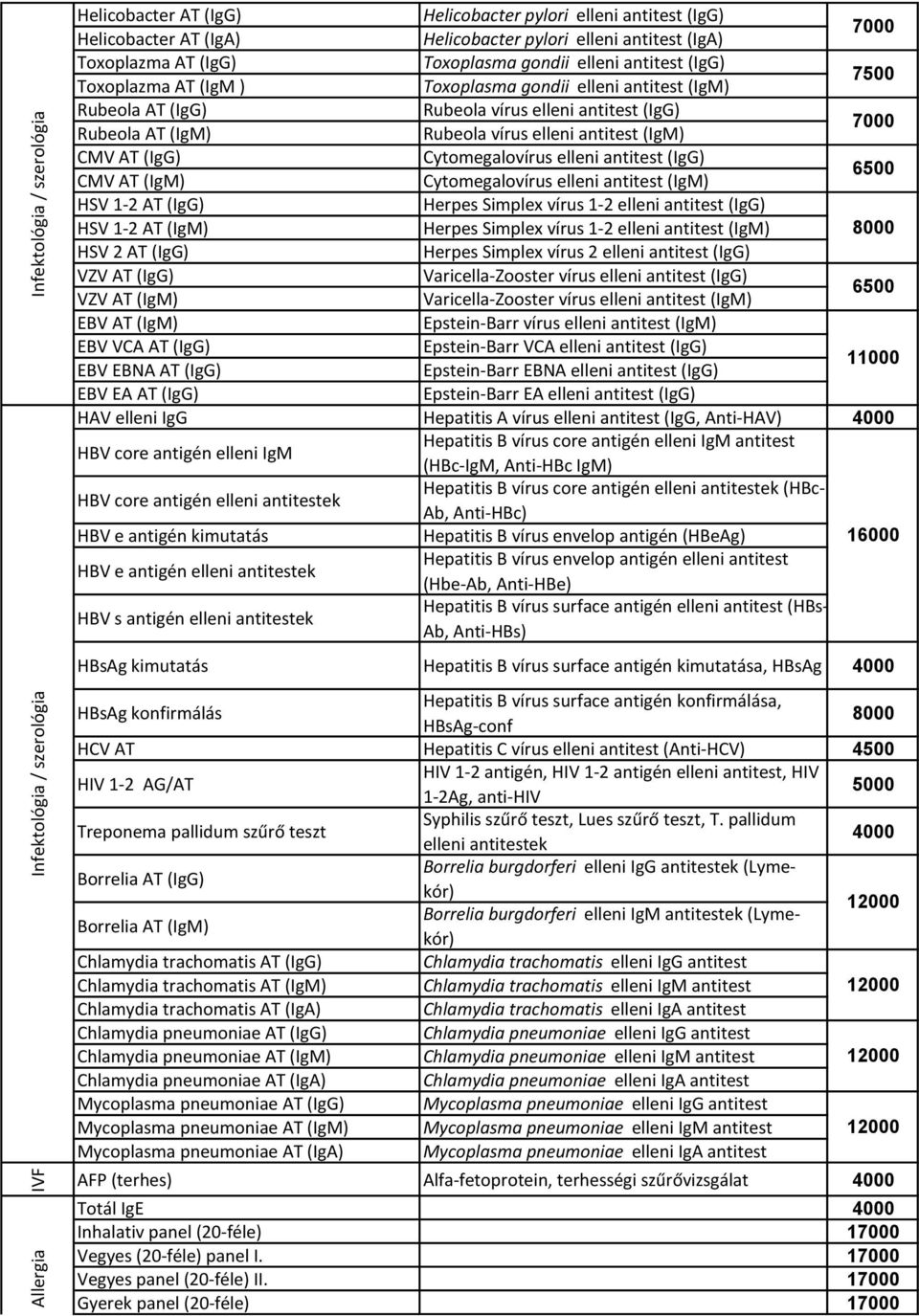 antitest (IgA) Toxoplasma gondii elleni antitest (IgM) Rubeola vírus elleni antitest (IgM) Cytomegalovírus elleni antitest (IgM) 7000 7500 7000 6500 HSV 1-2 AT (IgG) Herpes Simplex vírus 1-2 elleni