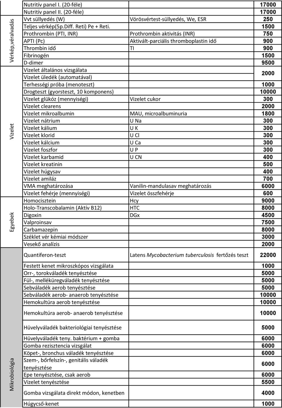 1500 Prothrombin (PTI, INR) Prothrombin aktivitás (INR) 750 APTI (Pc) Aktivált-parciális thromboplastin idő 900 Thrombin idő TI 900 Fibrinogén 1500 D-dimer 9500 Vizelet általános vizsgálata Vizelet