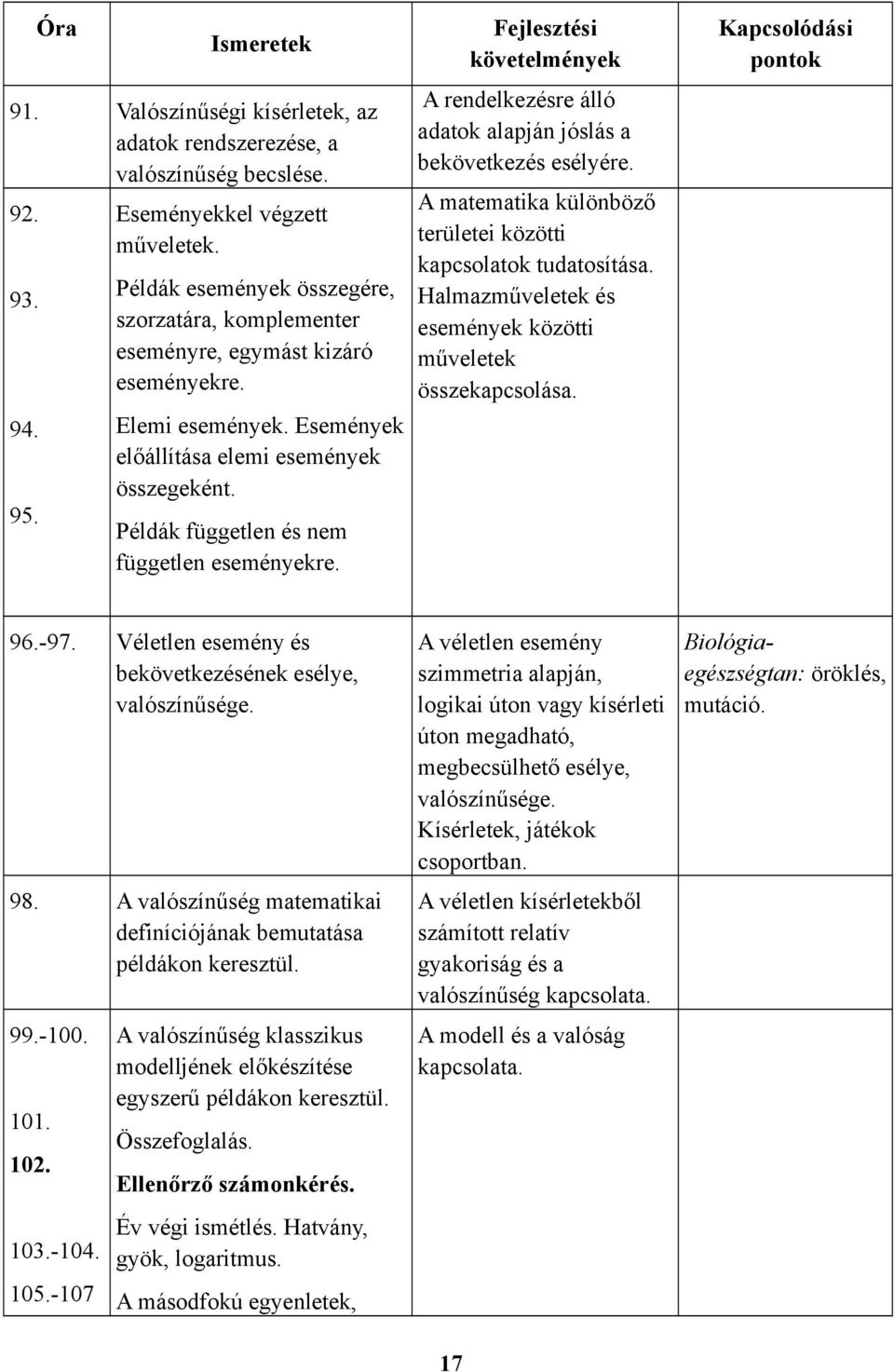 Példák független és nem független eseményekre. Fejlesztési követelmények A rendelkezésre álló adatok alapján jóslás a bekövetkezés esélyére.