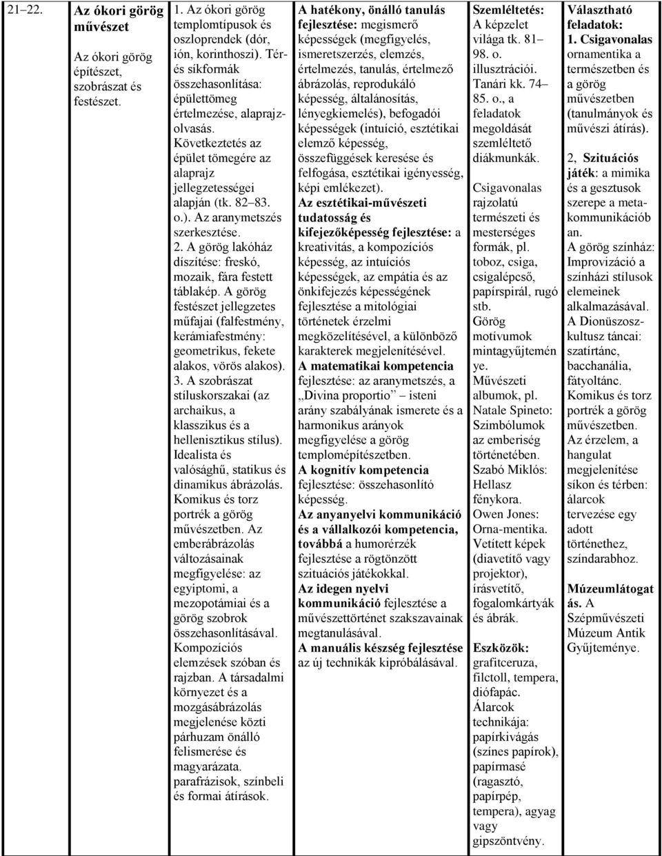 A görög lakóház díszítése: freskó, mozaik, fára festett táblakép. A görög festészet jellegzetes műfajai (falfestmény, kerámiafestmény: geometrikus, fekete alakos, vörös alakos). 3.