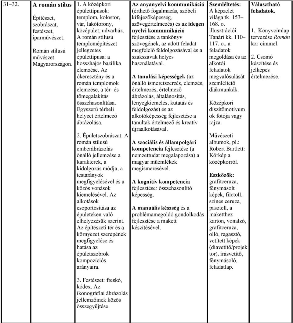 Egyszerű térbeli helyzet értelmező ábrázolása. 2. Épületszobrászat.