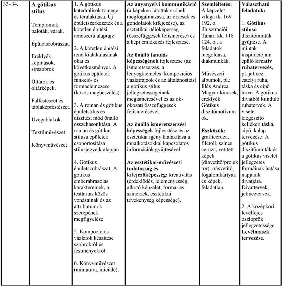 A gótikus épületek funkció- és formaelemezése (közös megbeszélés). 3. A román és gótikus épületstílus és díszítési mód önálló összehasonlítása.