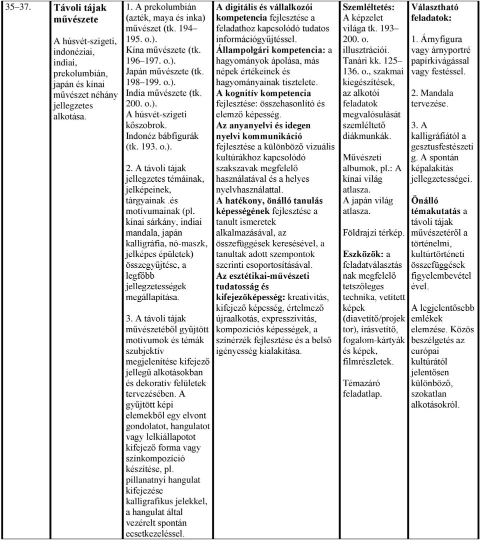 és motívumainak (pl. kínai sárkány, indiai mandala, japán kalligráfia, nó-maszk, jelképes épületek) összegyűjtése, a legfőbb jellegzetességek megállapítása. 3.