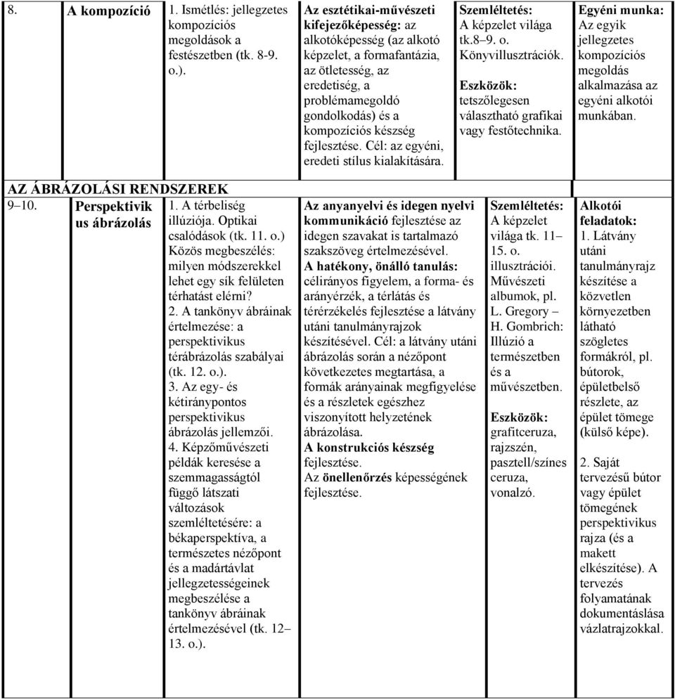 Cél: az egyéni, eredeti stílus kialakítására. világa tk.8 9. o. Könyvillusztrációk. tetszőlegesen választható grafikai vagy festőtechnika.