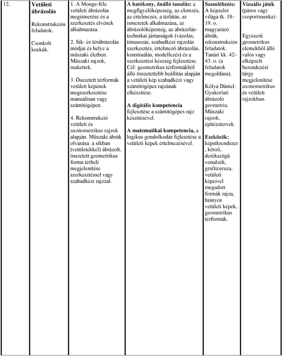 Műszaki ábrák olvasása: a síkban (vetületekkel) ábrázolt, összetett geometrikus forma térbeli megjelenítése szerkesztéssel vagy szabadkézi rajzzal.