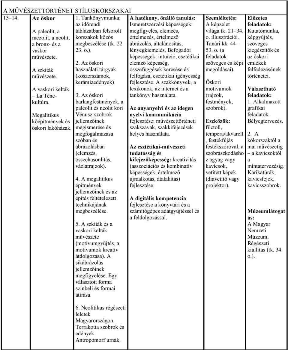 Az őskori használati tárgyak (kőszerszámok, kerámiaedények). 3.