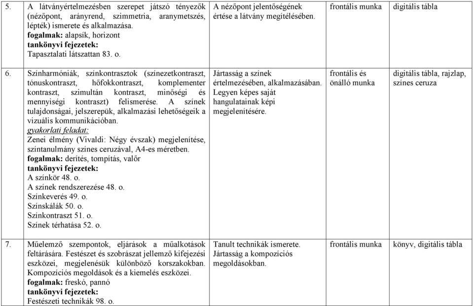 Színharmóniák, színkontrasztok (színezetkontraszt, tónuskontraszt, hőfokkontraszt, komplementer kontraszt, szimultán kontraszt, minőségi és mennyiségi kontraszt) felismerése.