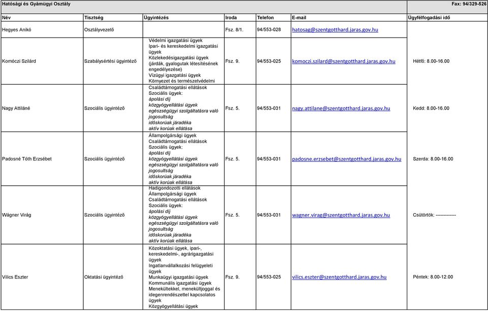 szilard@szentgotthard.jaras.gov.hu Hétfő: 8.00-16.00 engedélyezése) Vízügyi igazgatási Környezet és természetvédelmi Nagy Attiláné Szociális : közgyógyellátási Fsz. 5. 94/553-031 nagy.